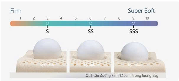 3 độ êm của gối kymdan