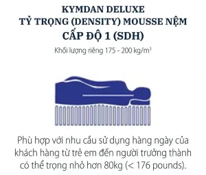 Dùng nệm Kymdan cho trẻ em có phù hợp không? Cách Chọn Nệm An Toàn Cho Bé 6 Độ Đàn hồi Cấp độ của Nệm Kymdan SDH
