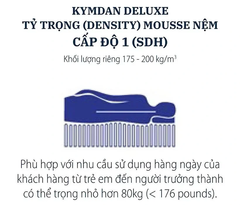 Độ Đàn hồi Cấp độ 1 SDH