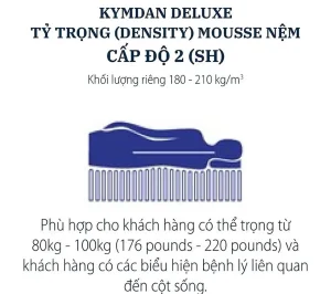 Dùng nệm Kymdan cho trẻ em có phù hợp không? Cách Chọn Nệm An Toàn Cho Bé 7 Độ đàn hồi cấp 2 SH của nệm Kymdan