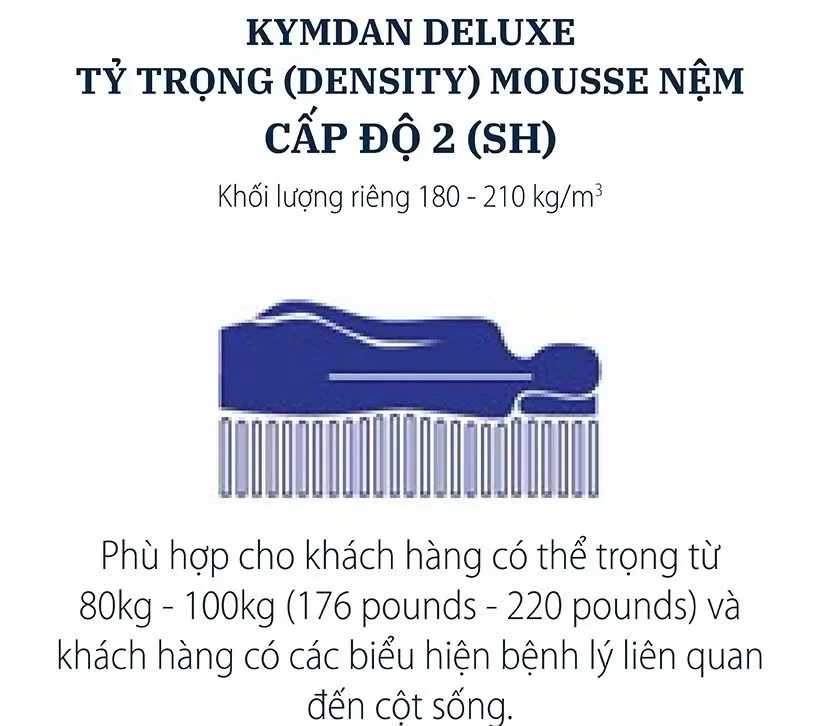 Độ đàn hồi cấp 2 SH