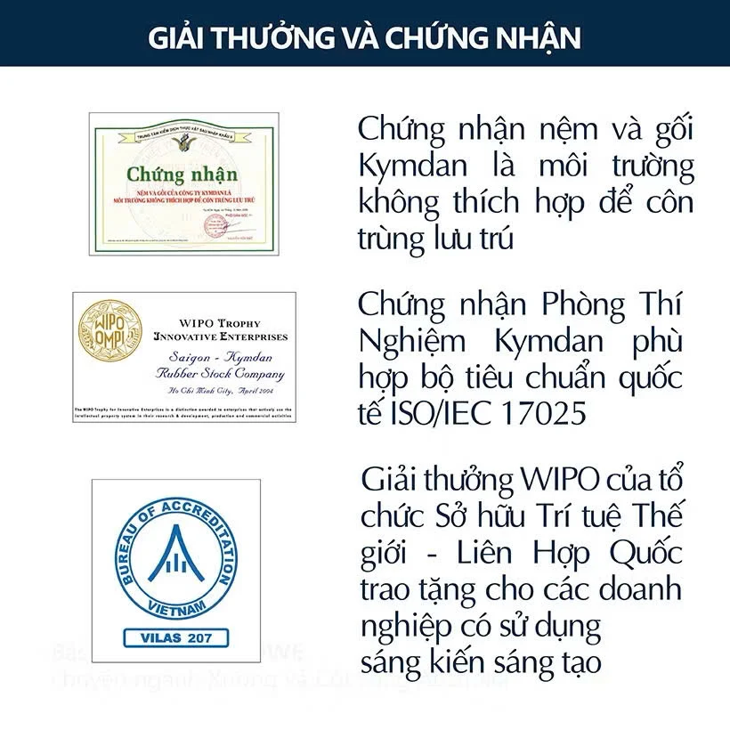 Tại sao Nệm Kymdan đắt? 15 lý do khiến nhiều người vẫn sẵn sàng đầu tư 10 Kymdan liên tục đầu tư mạnh vào nghiên cứu và phát triển (R&D), trang bị hệ thống máy móc và thiết bị kiểm định hiện đại nhất thế giới. Phòng Thí Nghiệm Kymdan mang số hiệu VILAS 207, được công nhận phù hợp bộ tiêu chuẩn quốc tế ISO/IEC 17025:2005 và ISO/IEC 17025:2017 - tiêu chuẩn năng lực phòng thí nghiệm được công nhận tại hơn 100 quốc gia.