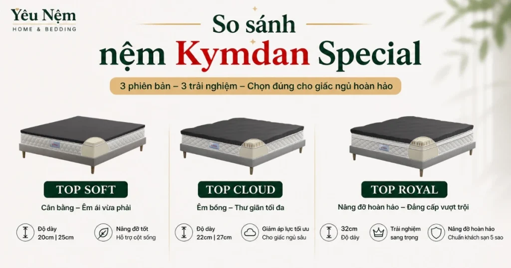 So sánh nệm Kymdan Special: 3 dòng Top Soft, Cloud, Royal dòng nào tốt nhất? 1 So sánh Nệm Kymdan Special - Loại nào tốt nhất?