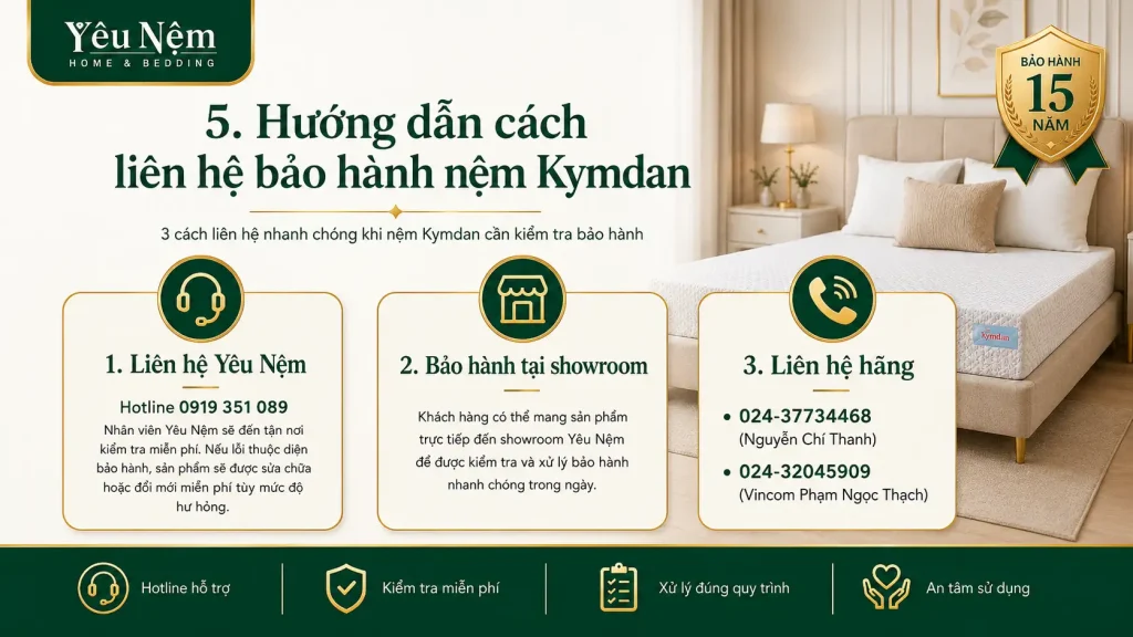 Chính Sách Bảo Hành Nệm Kymdan 15 Năm: Điều Kiện Chi Tiết 2 Hướng dẫn cách liên hệ bảo hành nệm Kymdan