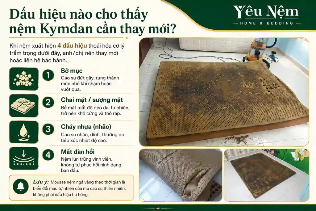 Những dấu hiệu cho thấy nệm Kymdan cần thay mới