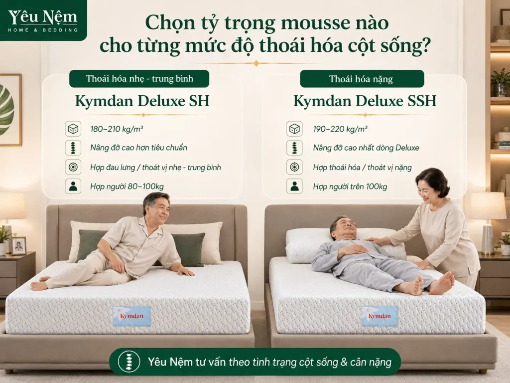 Chọn tỷ trọng mousse nào cho từng mức độ thoái hóa cột sống?