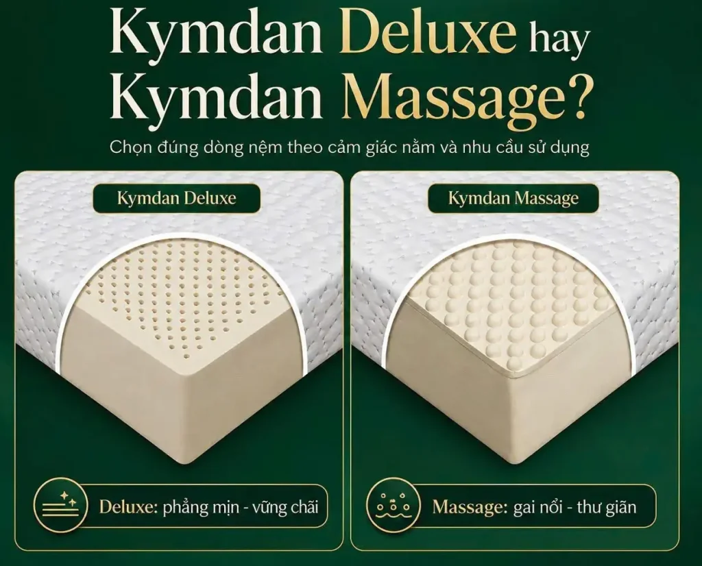 Nệm Kymdan Tại Đồng Nai: Giao Tận Nhà Biên Hòa Và Các Huyện 9 Phân biệt nệm Kymdan Massage và nệm Kymdan Deluxe?