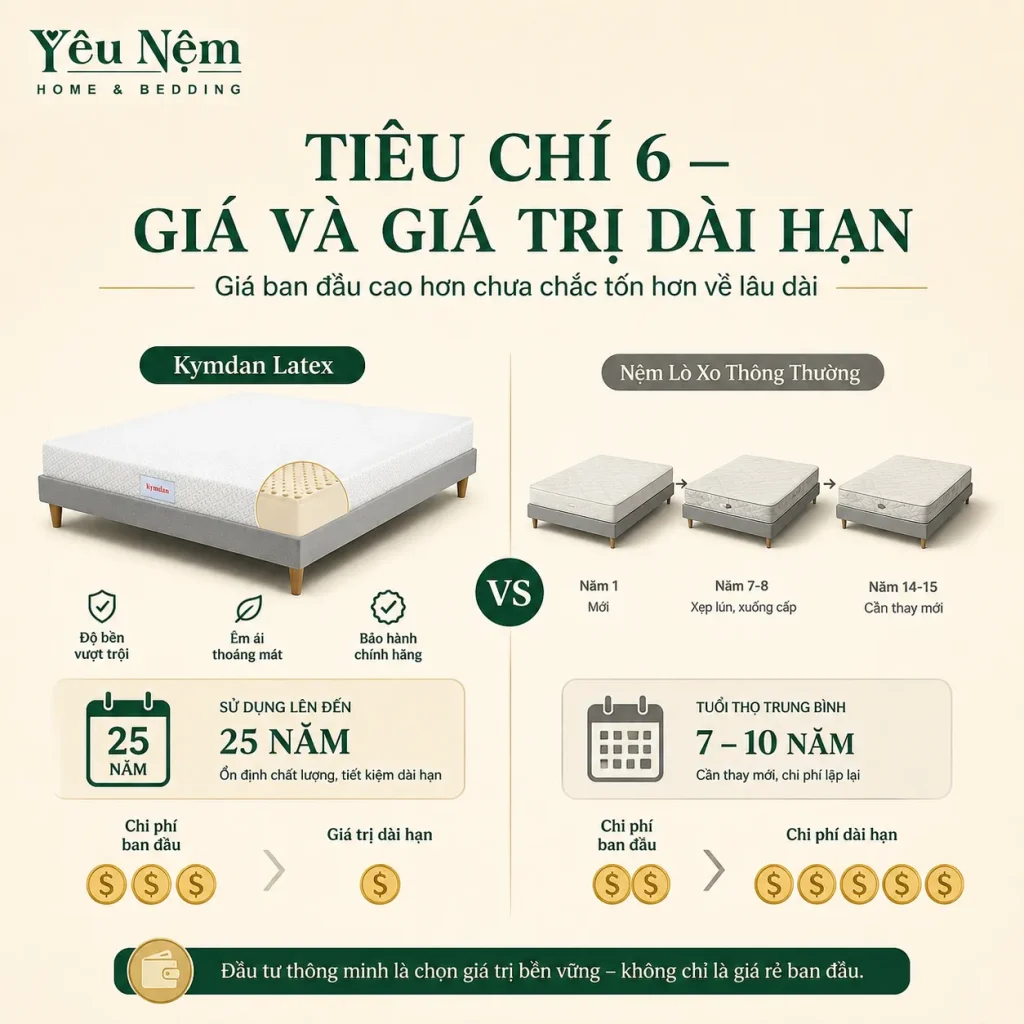 Nệm Cao Su Hay Nệm Lò Xo Tốt Hơn Cho Người Đau Lưng? 6 Nệm cao su hay lò xo bền hơn