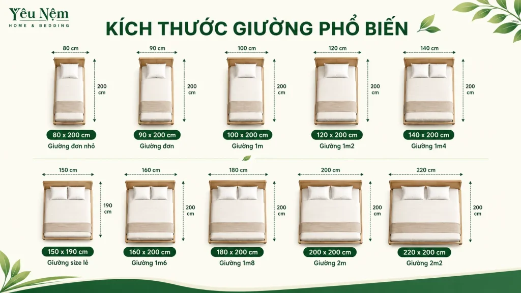 Bật Mí Cách Chọn Kích Thước Giường Ngủ Và Nệm Theo Diện Tích 2 Các kích thước giường phổ biến hiện nay