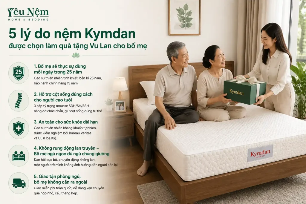 5 lý do nệm Kymdan được chọn làm quà tặng Vu Lan cho bố mẹ