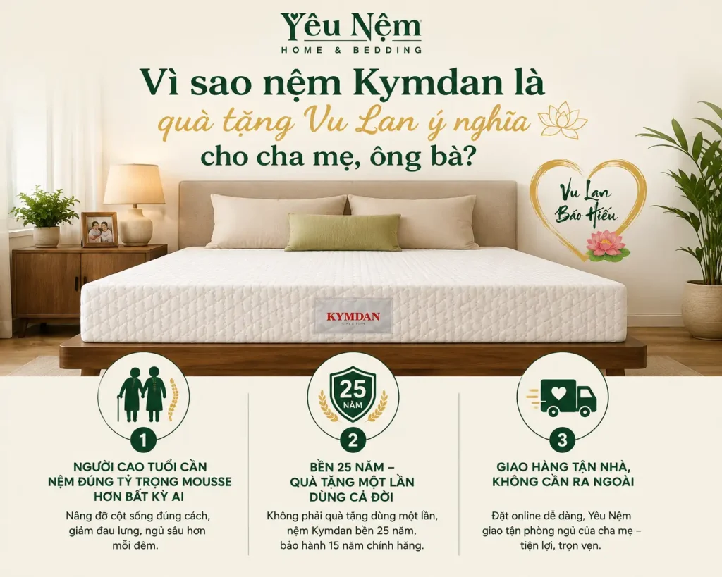 Bảng Giá Nệm Kymdan Tặng Quà Vu Lan 2026 — Cập Nhật Mới Nhất 2 nệm Kymdan là quà tặng Vu Lan ý nghĩa cho cha mẹ, ông bà