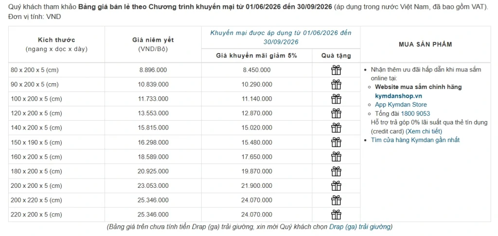 Nệm Kymdan Tại Huế: Địa Chỉ Và Bảng Giá 2026 10 Giá nệm Kymdan được công ty niêm yết rõ ràng và công ty không có chương trình giảm giá sâu nên anh chị cần cảnh giác với những lời mời giá rẻ